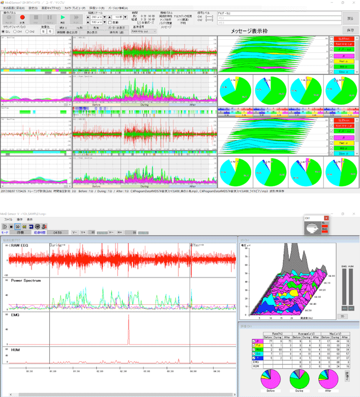 時間帯優位比率